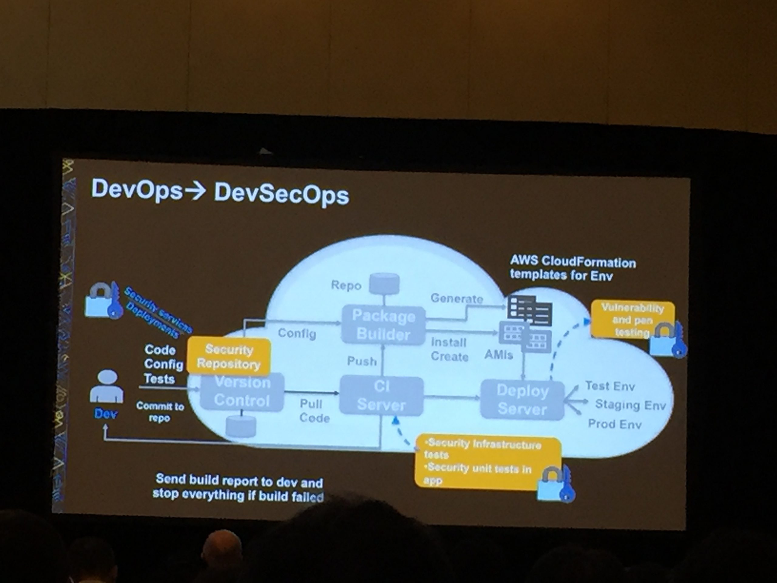 来たよ！re:Invent〜「DevSecOps」とは？セッション編〜