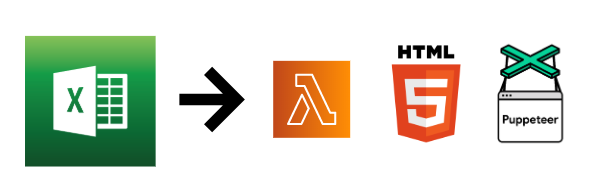 すごいVBAをLambda+HTML帳票+Puppeteerに置き換えた話