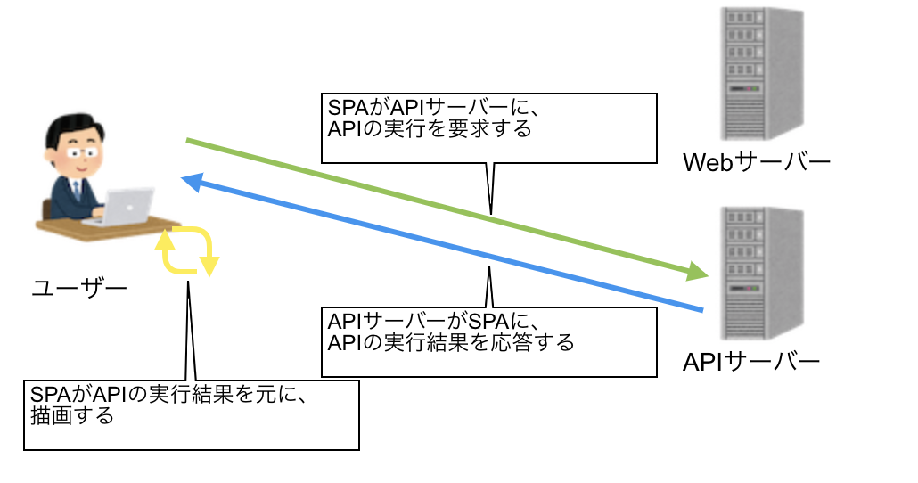 Wantedlyさんに訪問しました